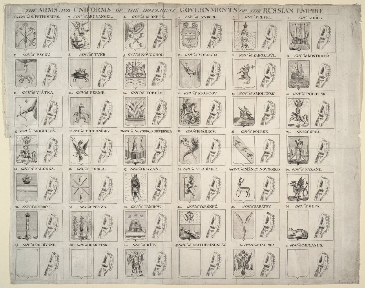 Arms and uniforms of the different Governorates of the Russian Empire, 1760 by Unbekannt