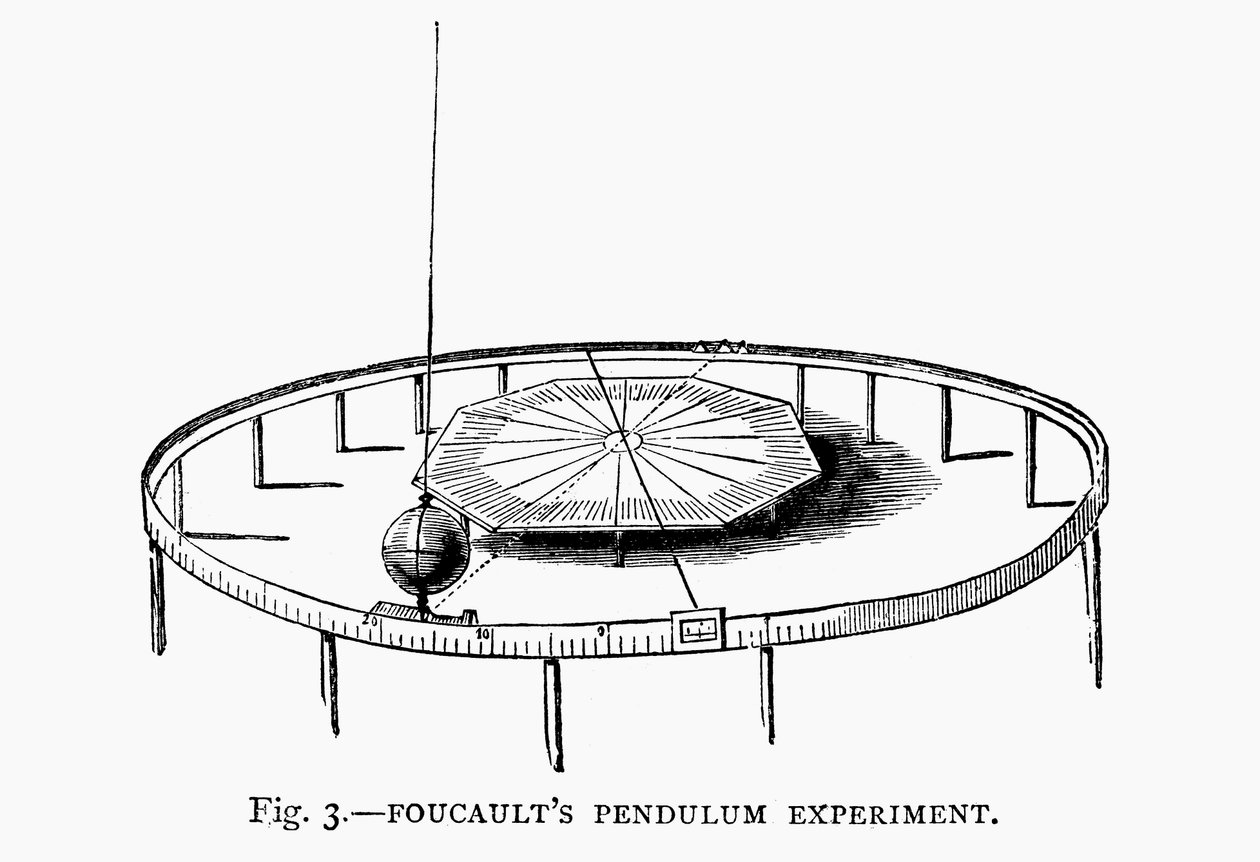 Demonstrating the Earth
