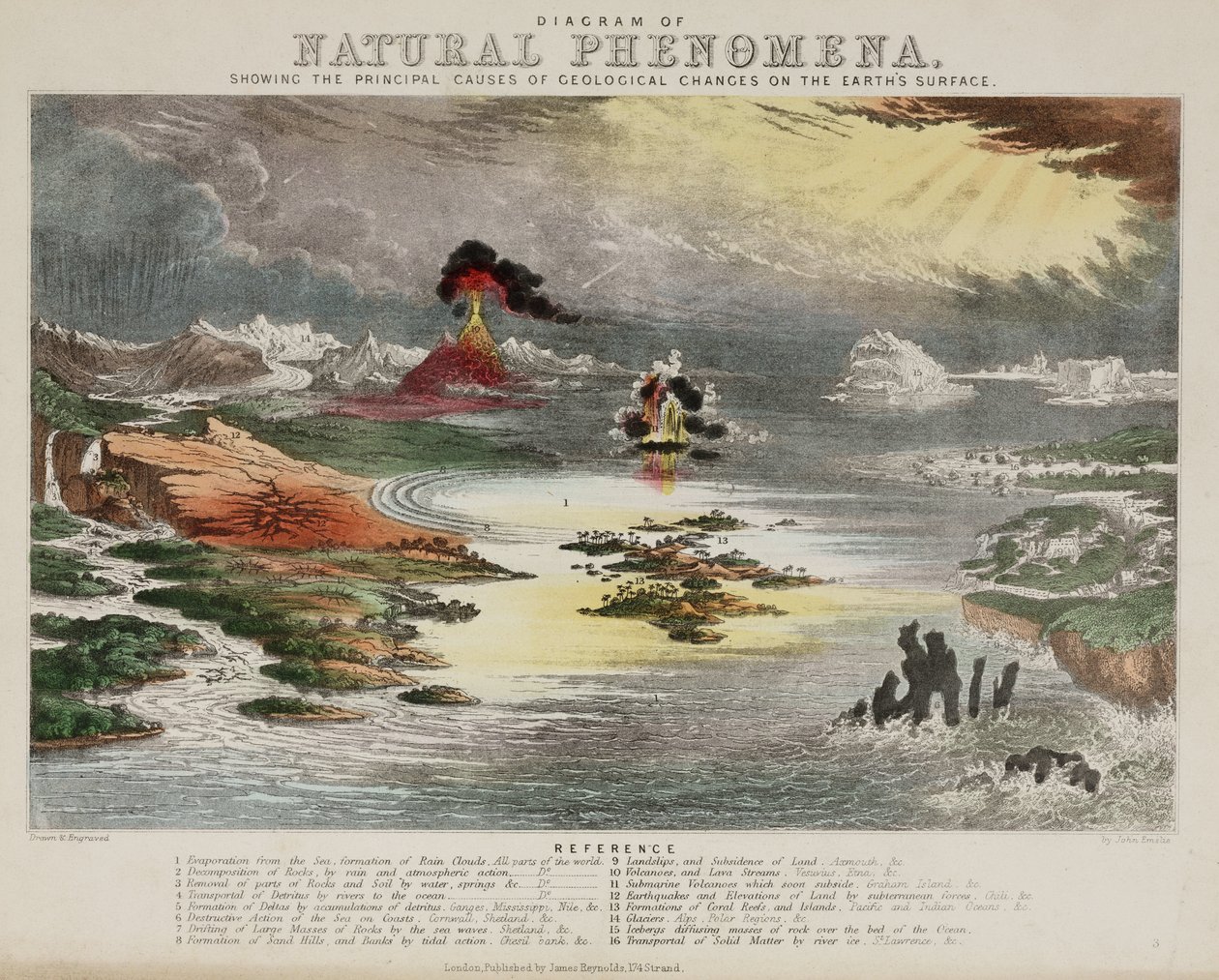 Diagram of Natural Phenomena, c 1850
