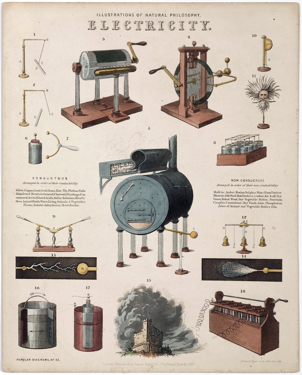 Electricity: Description of Electrical Devices by Unbekannt