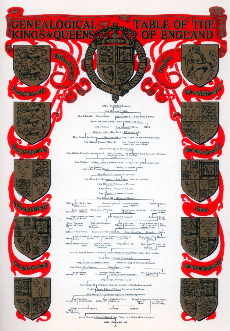 Genealogical table of the kings and queens of England, 1902 by Unbekannt