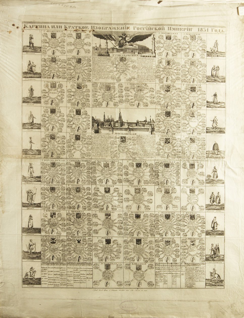 Governorates of the Russian Empire in 1831 by Unbekannt