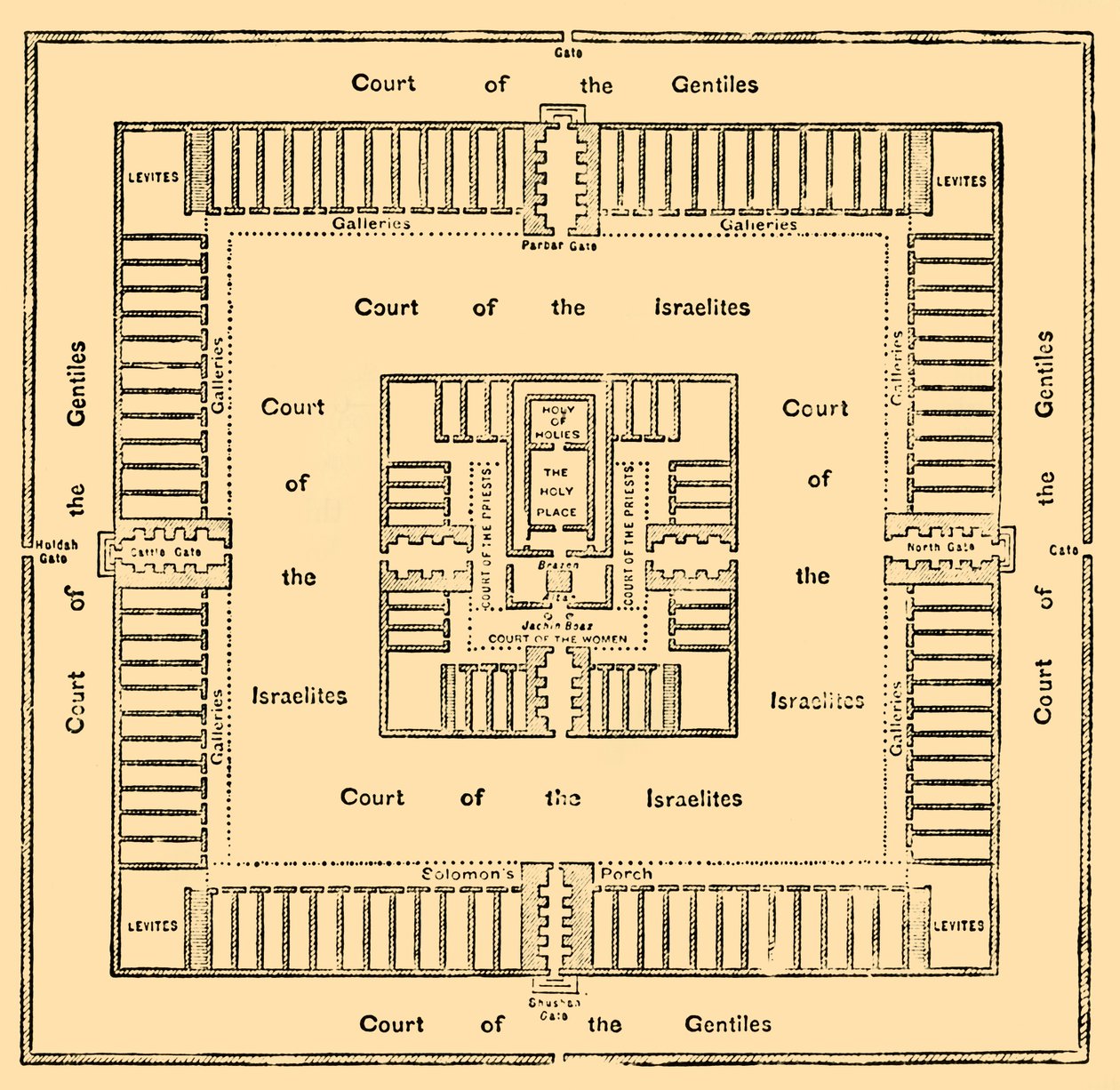Ground-Plan of the Temple of Solomon by Unbekannt