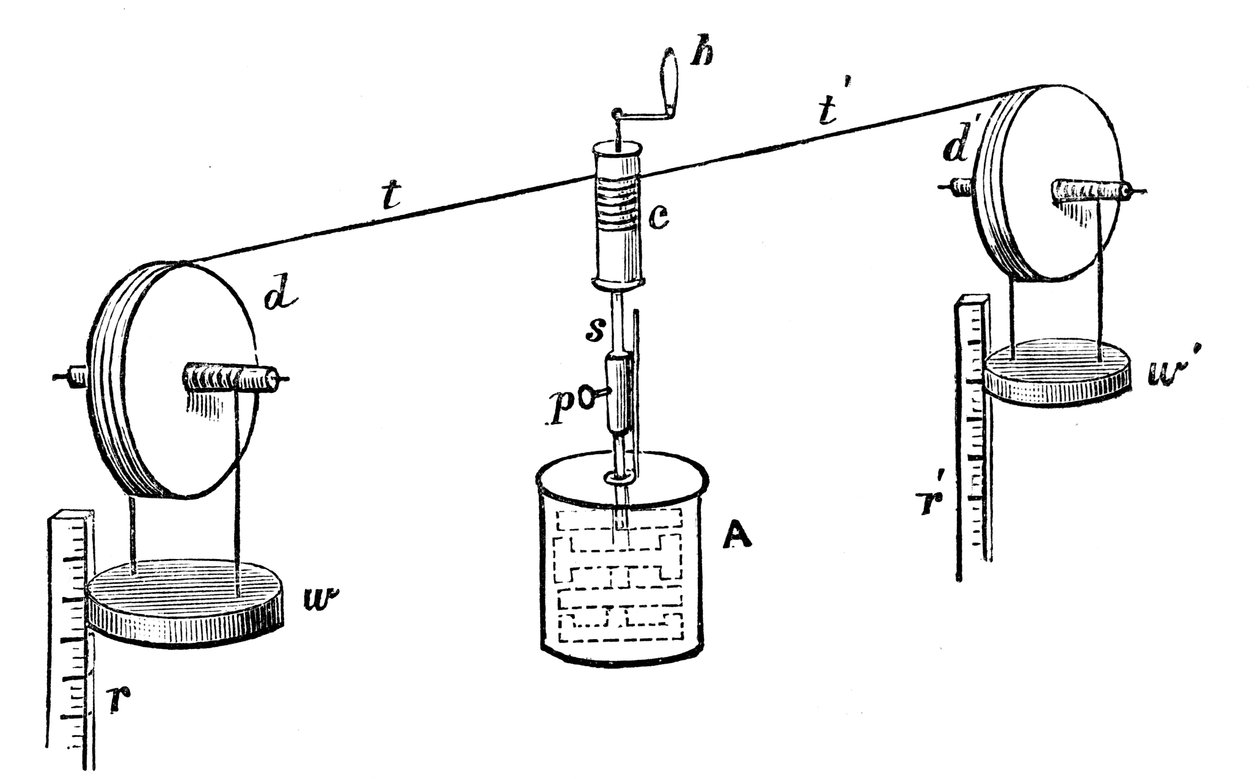 Joule's Apparatus for Determining the Mechanical Equivalent of Heat, 1881
