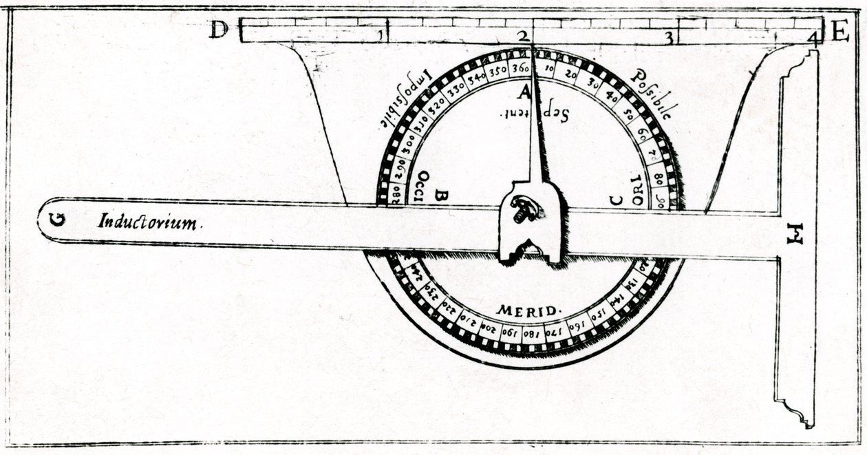Planimeter Used in Conjunction with a Set Square for Surveying, 1605 by Unbekannt
