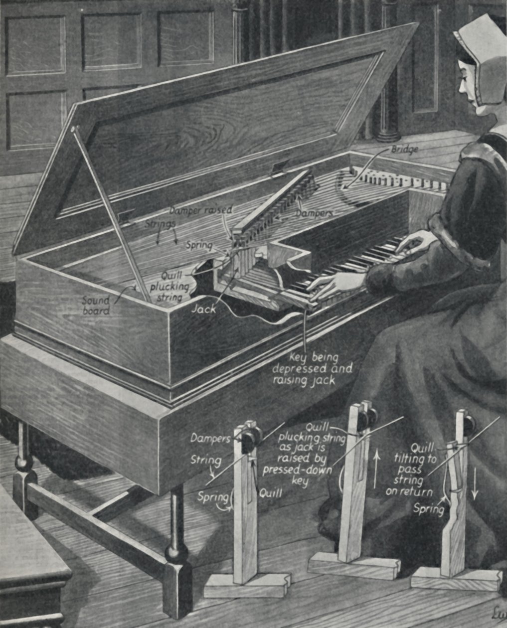 Playing the Virginal in Olden Times, c. 1934 by Unbekannt