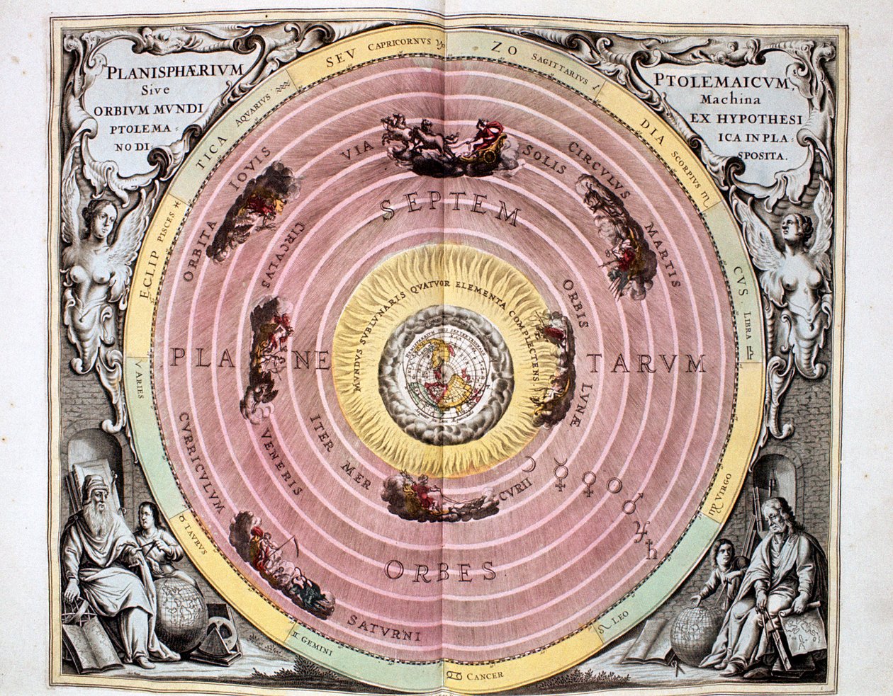 Ptolemaic Geocentric Earth-Centred System of the Universe