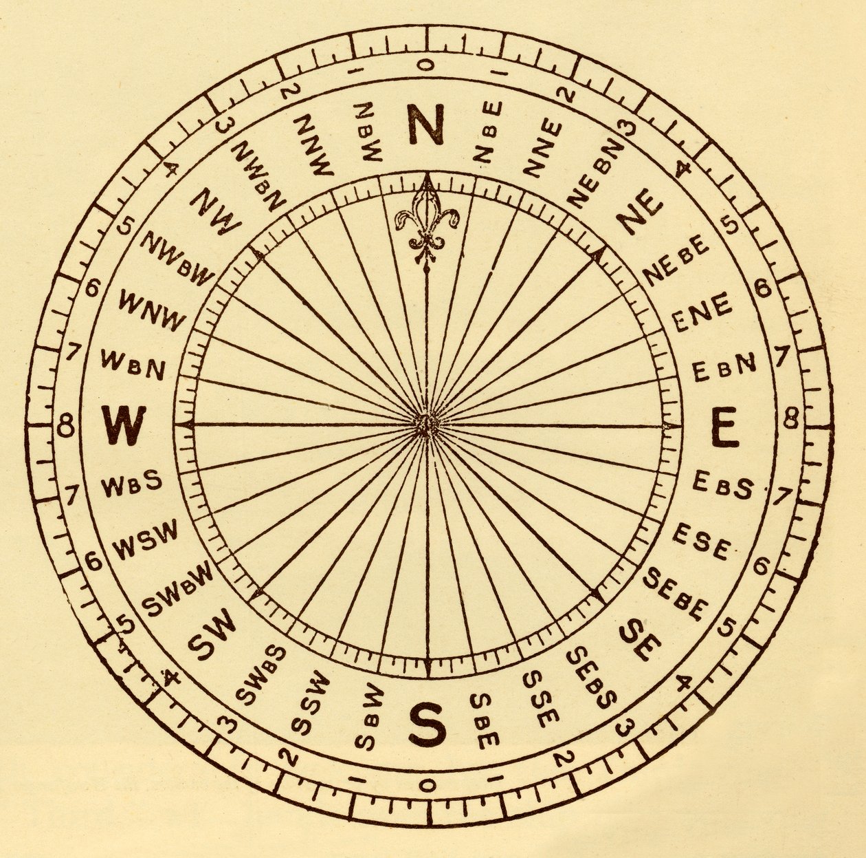 The Mariner's Compass by Unbekannt: Buy fine art print