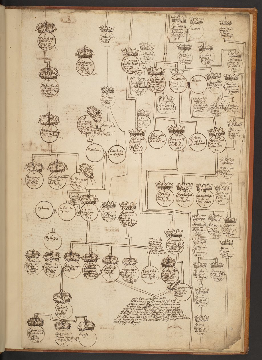 Genealogical tables from the Creation to A.D. 902 by Unbekannter Künstler