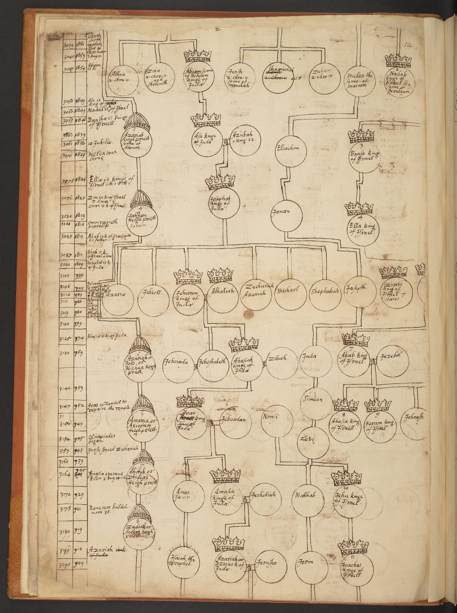 Genealogical tables from the Creation to A.D. 902 by Unbekannter Künstler