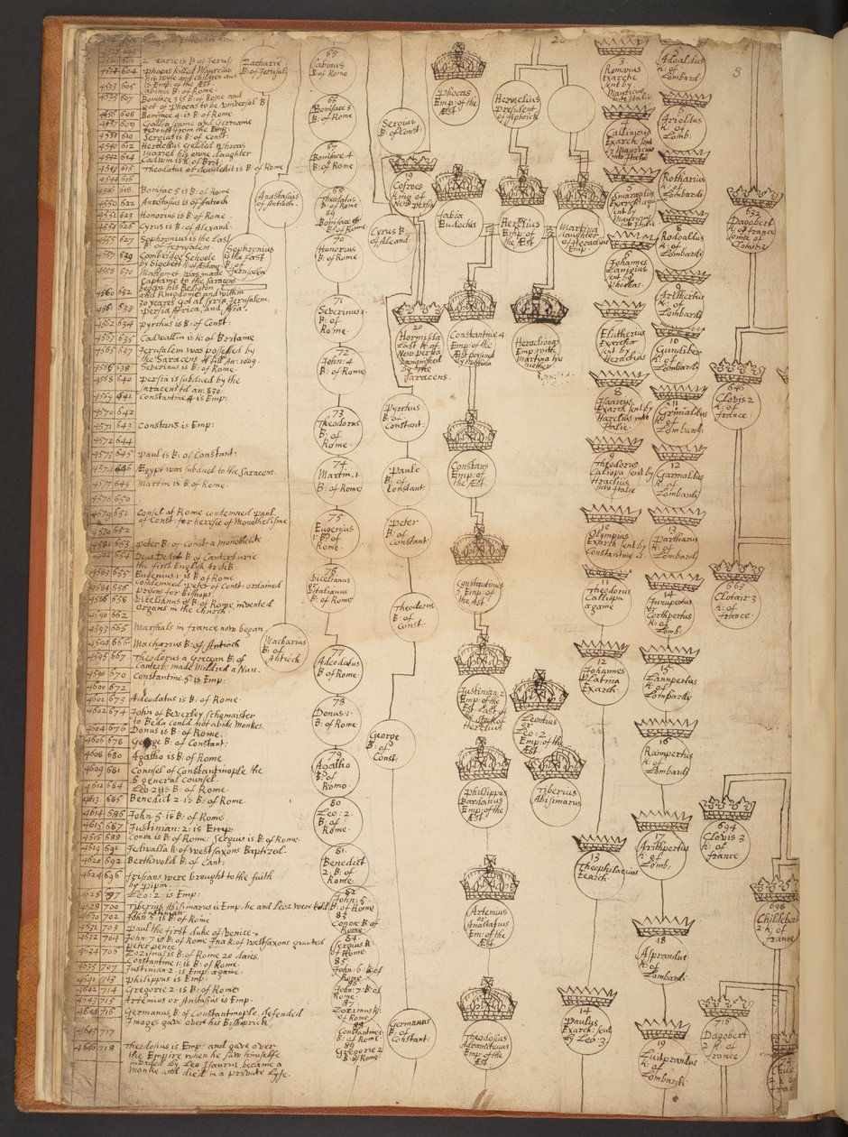 Genealogical tables from the Creation to A.D. 902 by Unbekannter Künstler