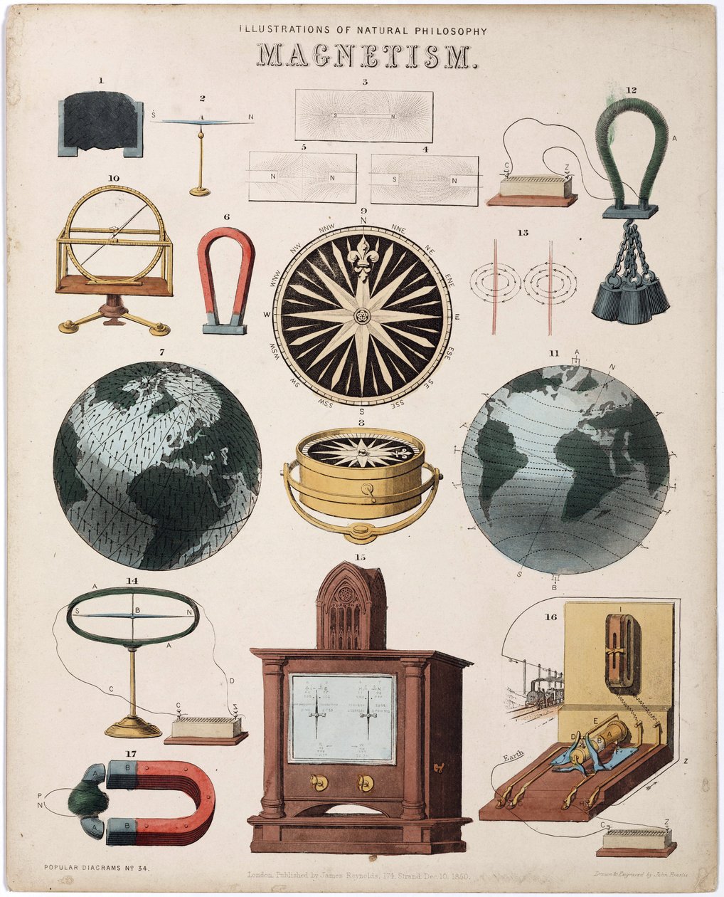 Magnetic Force, Magnets, and the Phenomenon of Magnetic Attraction ...