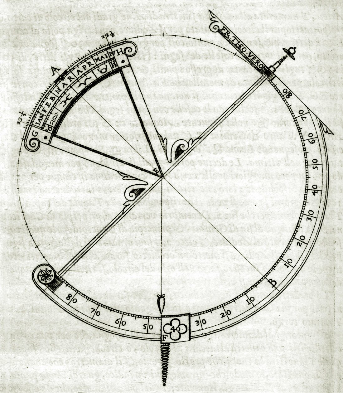 Plate Drawn from 