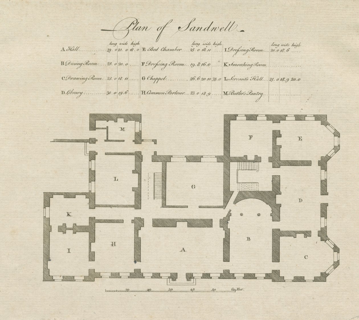 Sandwell Park - Plan of Hall by Unbekannt