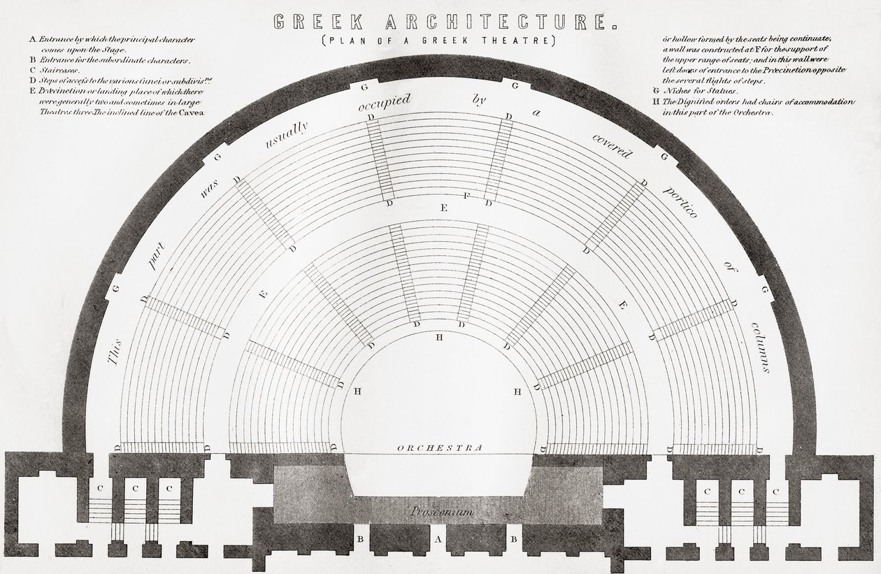 Plan of an ancient Greek theatre, from The National Encyclopaedia, published c.1890 by Unbekannt Unbekannt