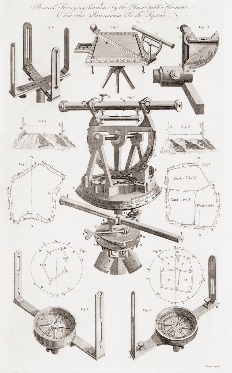 The Theodolite and Other Surveyors Instruments