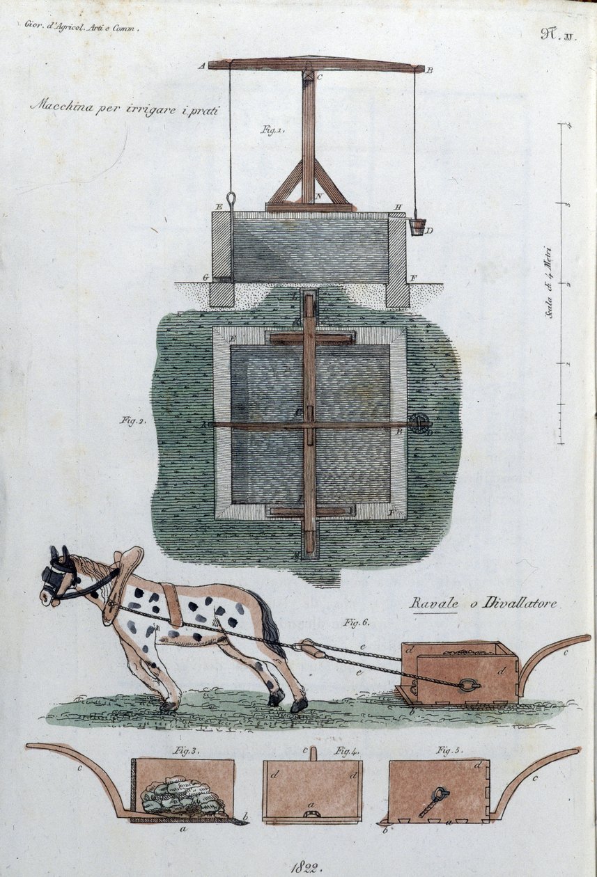 At the Top, Field Irrigation System, at the Bottom a Draught Horse. Plate Drawn from 