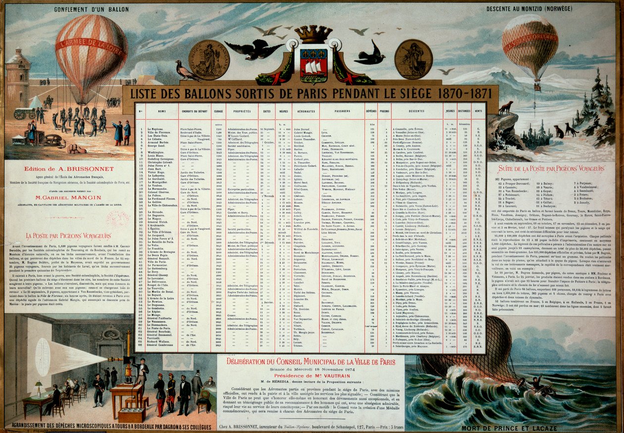 Commune de Paris: list of aerostatic balloons released during the Paris siege of 1870 by Unknown artist
