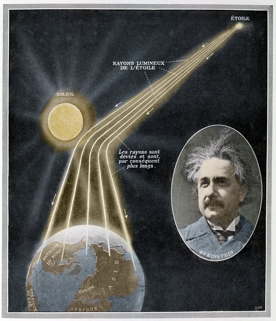 Experimental Demonstration of the Relativity of the Length of a Light Ray by Albert Einstein by Unknown Artist