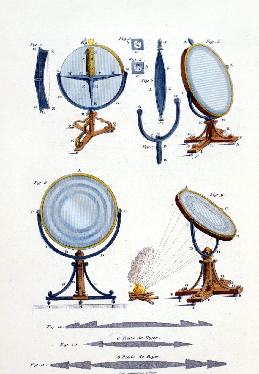 Reflective Mirrors by Fresnel by Unknown artist