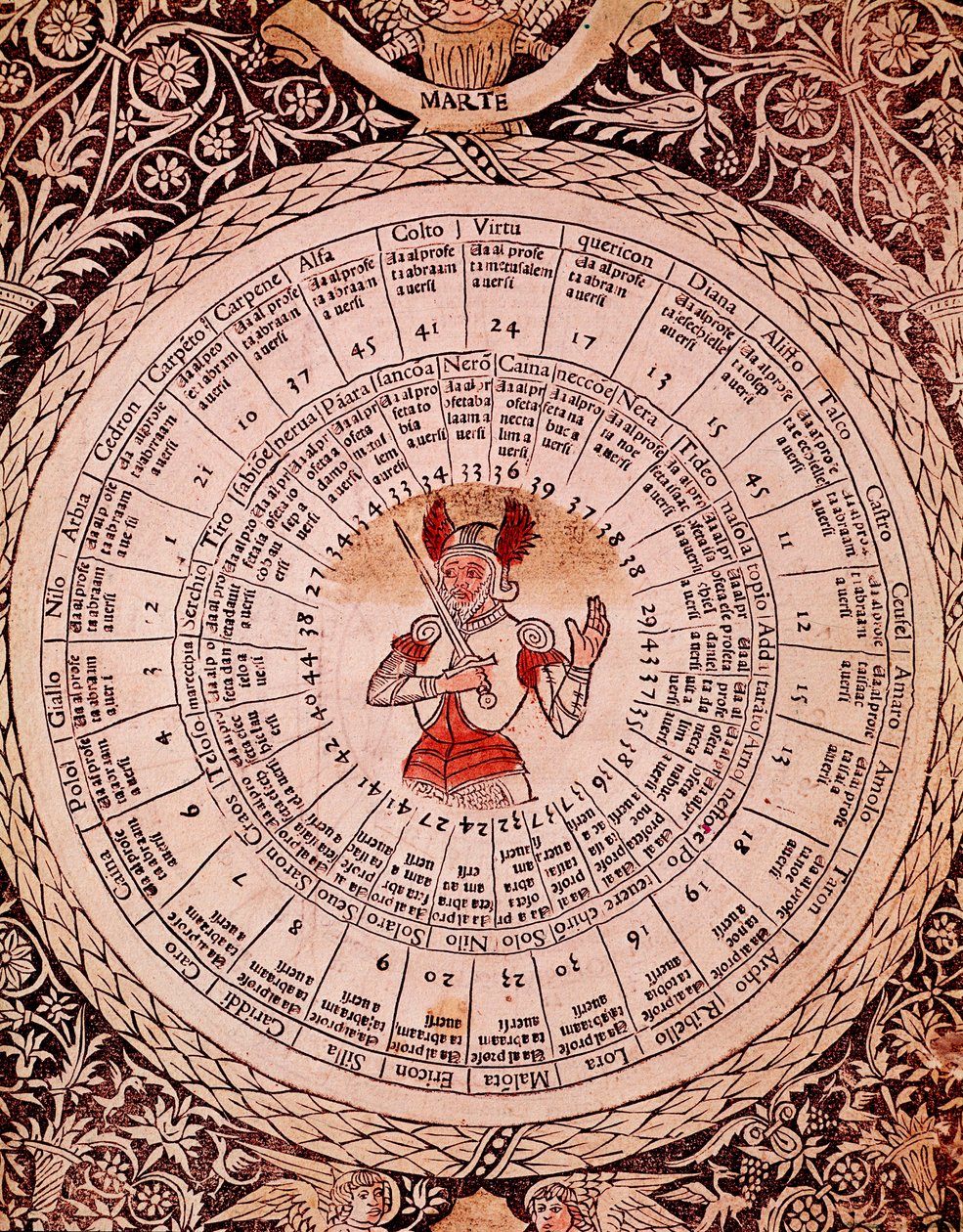 Representation of Mars Horoscope Plate from Libro delle released by Lorenzo Spirito Gualtieri (1426-1496) poet and humanist by Unknown artist