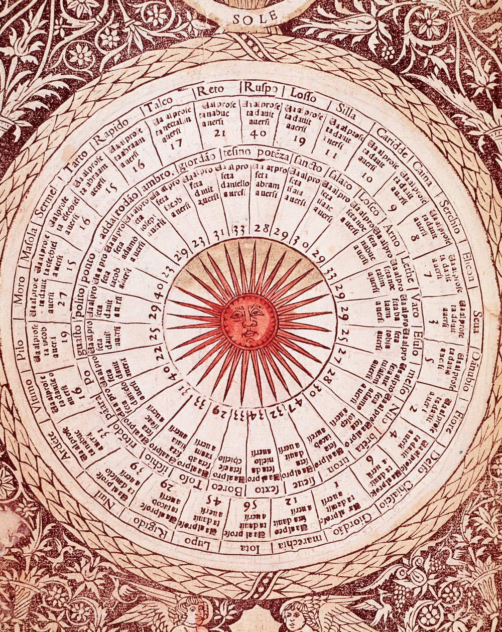Representation of the Sun Horoscope from 