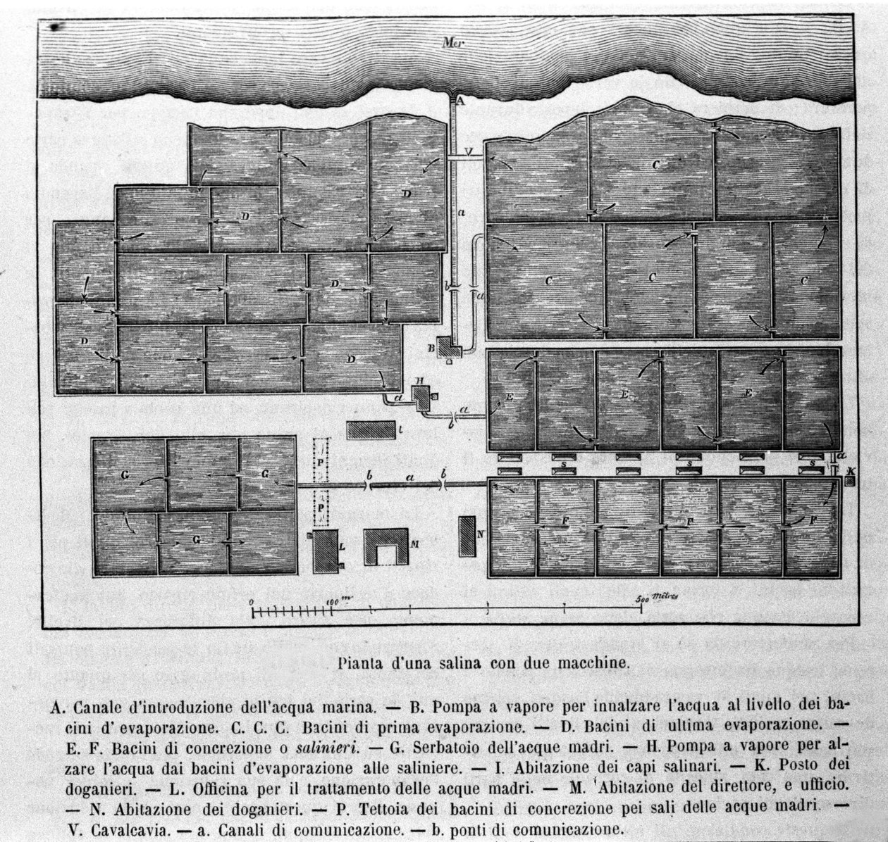 Salt production: plan of a saline with two machines by Unknown artist