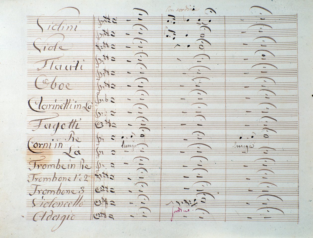 Sheet Music Page of the Grande Symphony (Op. 8) by Unknown artist
