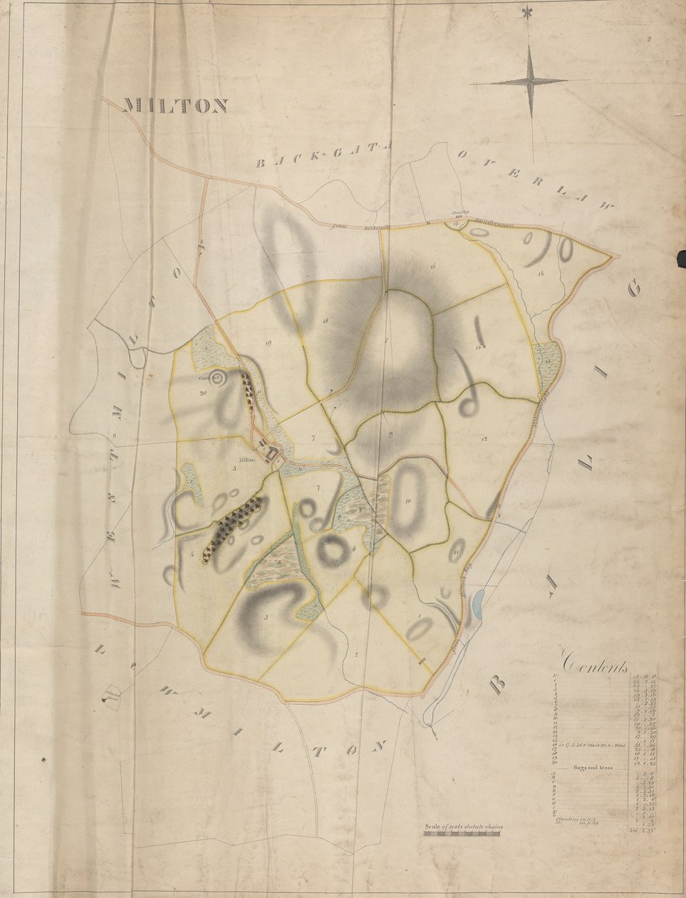 A Collection of Surveys of Scottish Estates of the Earl of Selkirk: Milton by Unknown artist