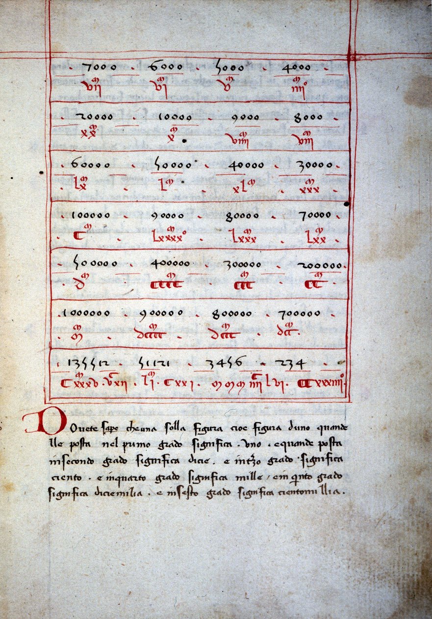 Abaque (arithmetic table) of the 16th century by Unknown artist