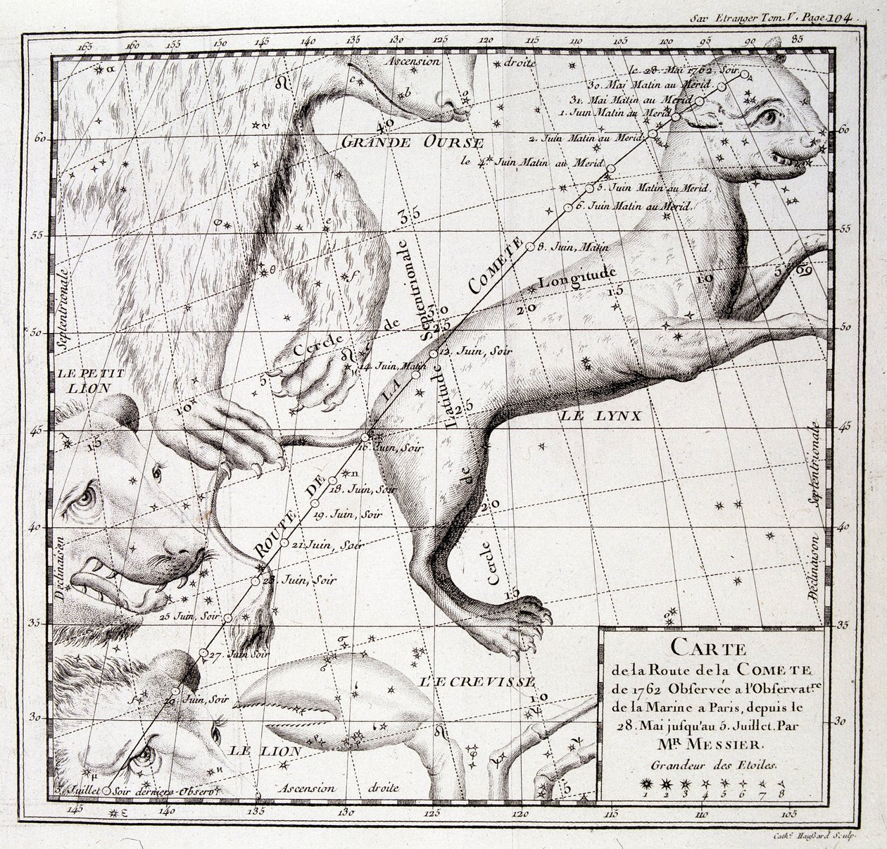 Map of the 1762 comet road and map of the sky, observed by Messier by Unknown artist