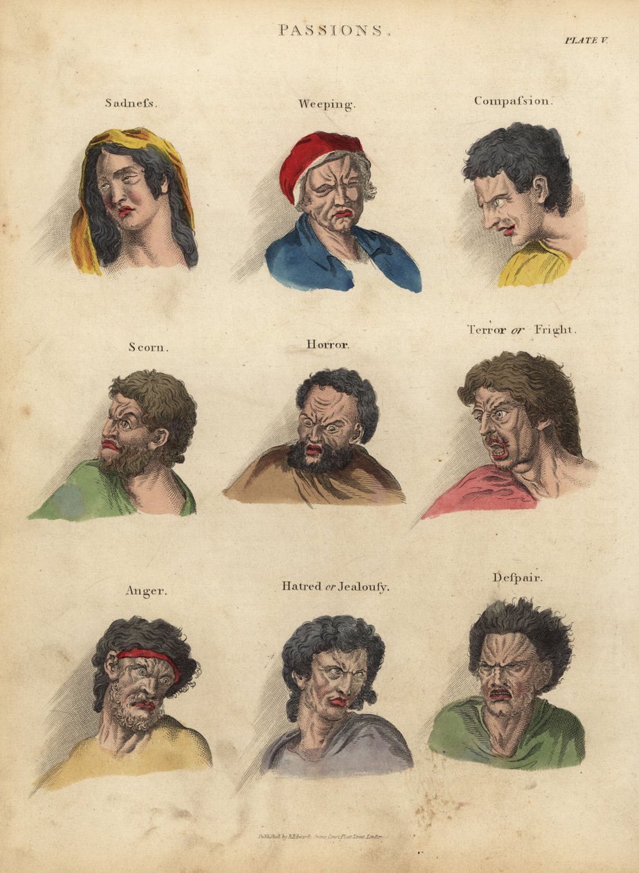 Passions from Physiognomy by William Smellie