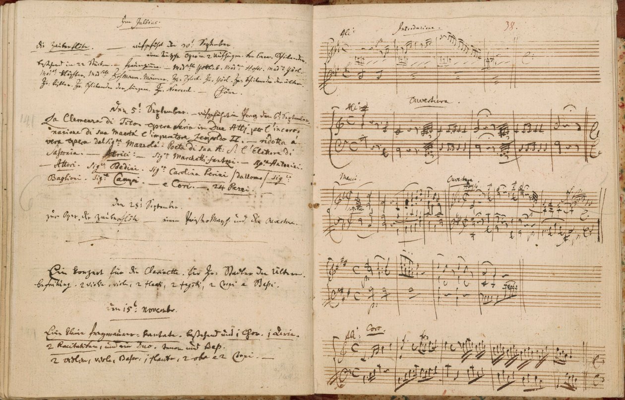 Pages from Mozart's Thematic Catalogue