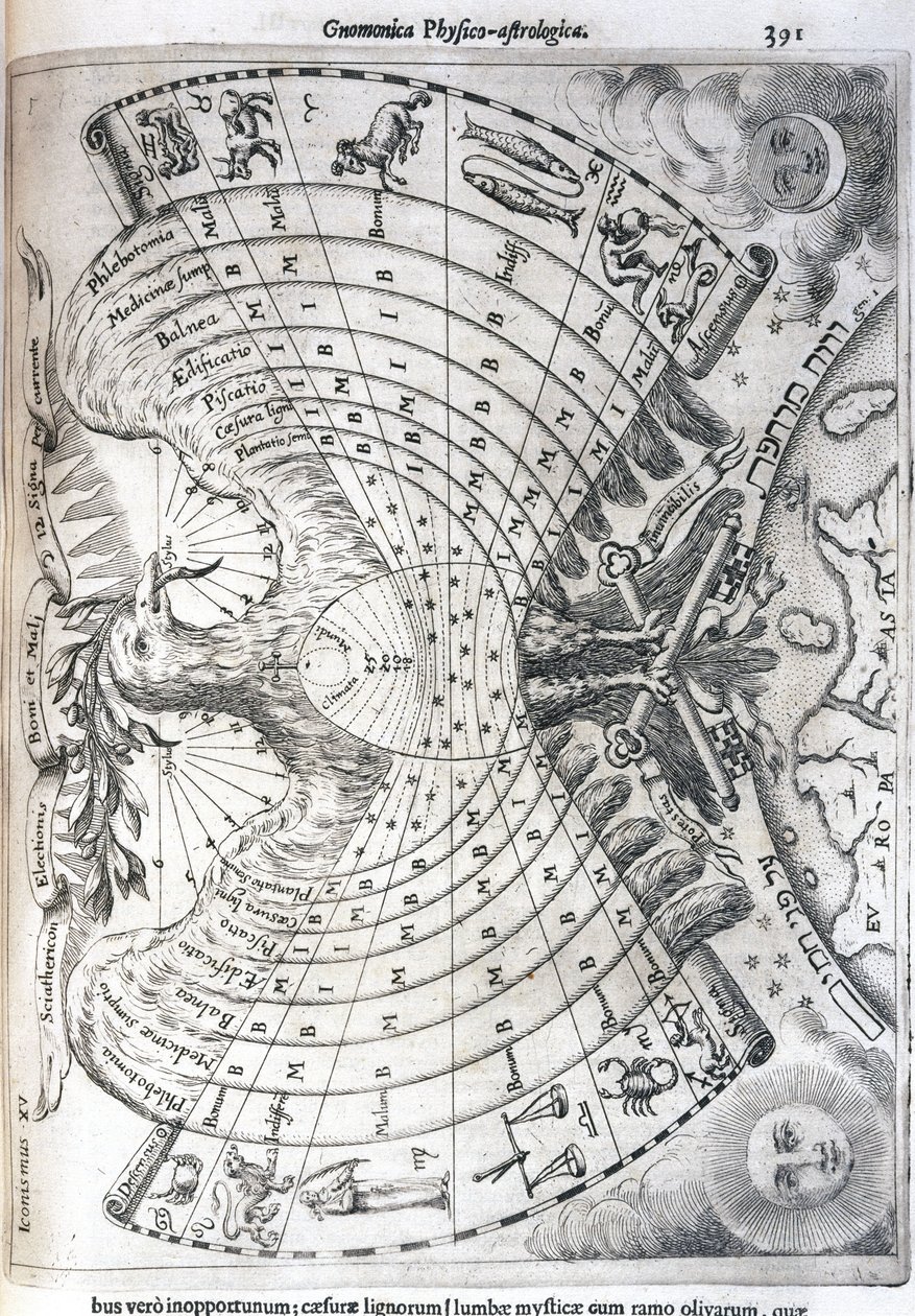 Astrological Chart by Frederick (attr. to) Barnard