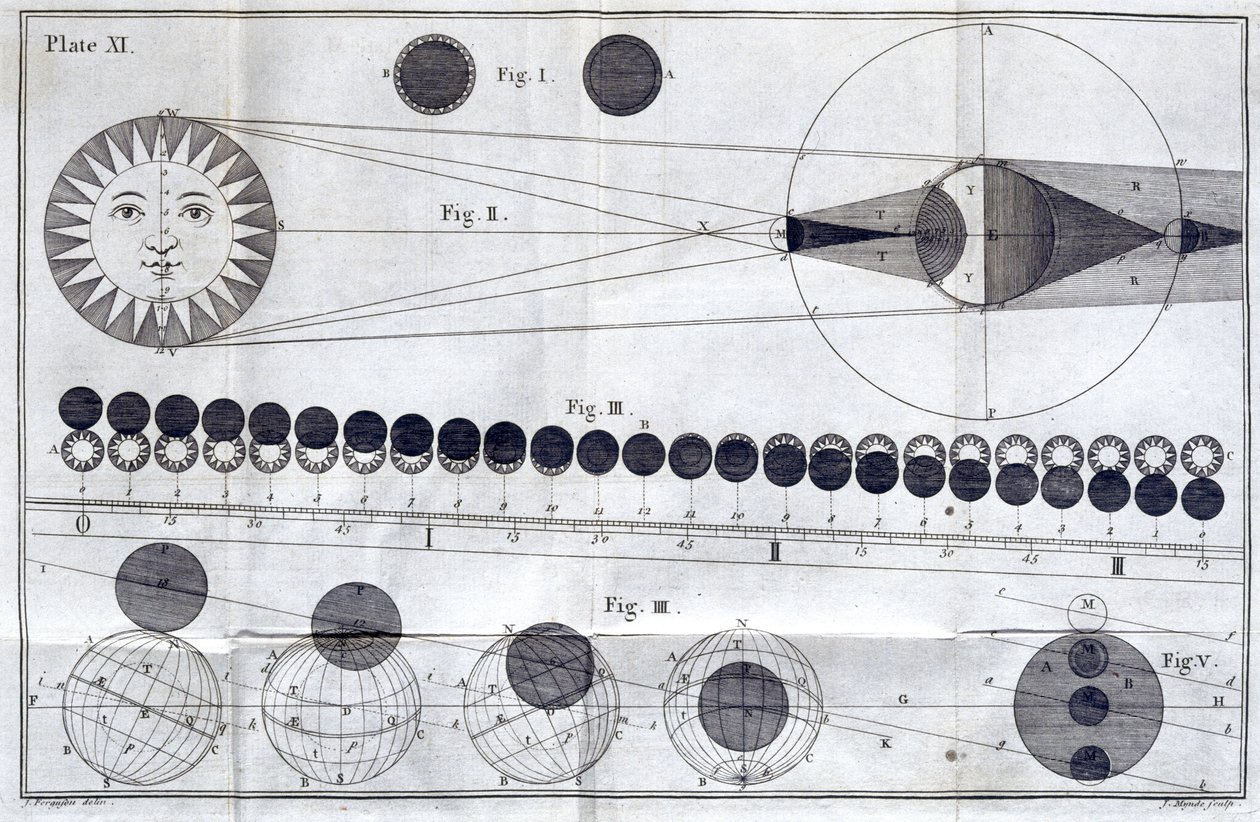 Solar and lunar eclipses by Frederick (attr. to) Barnard