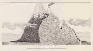 Vegetation Regions of Chimborazo, Ecuador by (after) German School