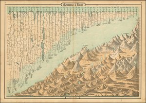 Comparative chart of mountains & rivers