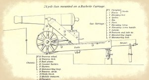24-pounder seacoast gun mounted on a barbette carriage, with a detailed nomenclature of its parts, taken from the official U.S. Army’s Instruction for Heavy Artillery manual by American School