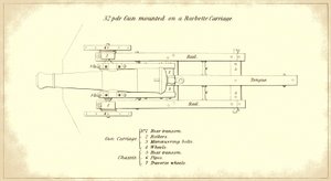 32-pounder seacoast gun mounted on a barbette carriage, seen from above, from the official U.S. Army’s Instruction for Heavy Artillery manual by American School