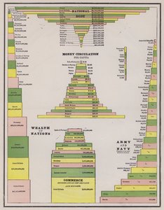Comparison of the national debt, money circulation, wealth, commerce and size of the military of the countries of the World by American School