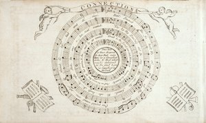 Frontispiece from The Continental Harmony, a collection of hymns by William Billings, published 1794 by American School