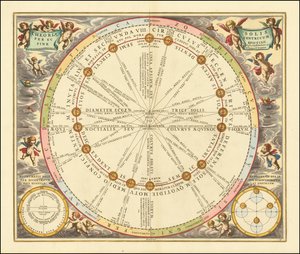 1660 celestial chart illustrating the Sun
