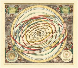 1660 model of orbits of the planets by Andreas Cellarius by Andreas Cellarius