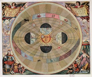 Representation of the Copernican System of the Universe with the Movements of the Earth in Relation to the Sun by Andreas Cellarius