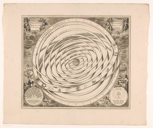 Celestial Map of the Ptolemaic System (Orbium Planetarum Terram Complectentium Scenographia) by Anonymous