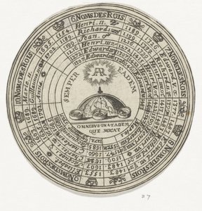 Medal with an Emblem and the Names of English Kings
