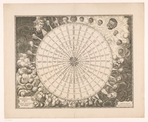 Wind Rose with Thirty-Two Wind Directions in Six Languages (Tabula Anemographica Seu Pyxis Nautica Ventorum Nomina) by Anonymous