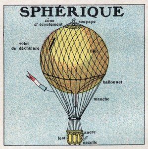 Balloons: Spherical Balloon. Anonymous illustration of 1925. Private Collection by Anonymous Anonymous