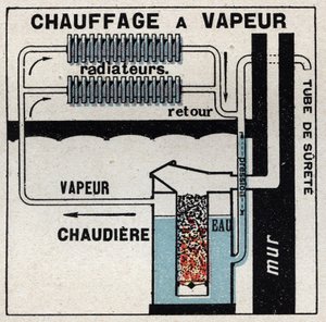 Domestic heating: steam heating. Anonymous illustration from 1925. Private collection.