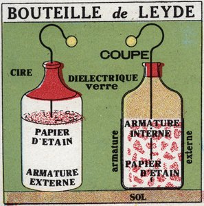 Electric capacitors: the bottle of Leiden invented by Pieter (Petrus, Pierre) van Musschenbroek (1692-1761) and ancestor of the capacitor. Anonymous illustration from 1925. Private collection.